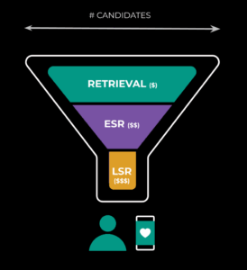 Journey to 1000 models: Scaling Instagram’s...