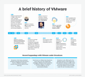 What is VMware NSX? Definition, Features...