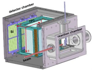 Chinese scientists detect one-in-a-gazillion carbon fusion...