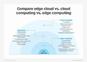 Examine the 4 types of edge...