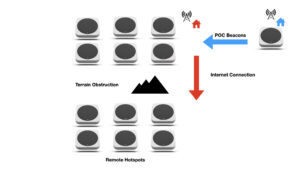IOT Denylist Refinement | Helium Documentation